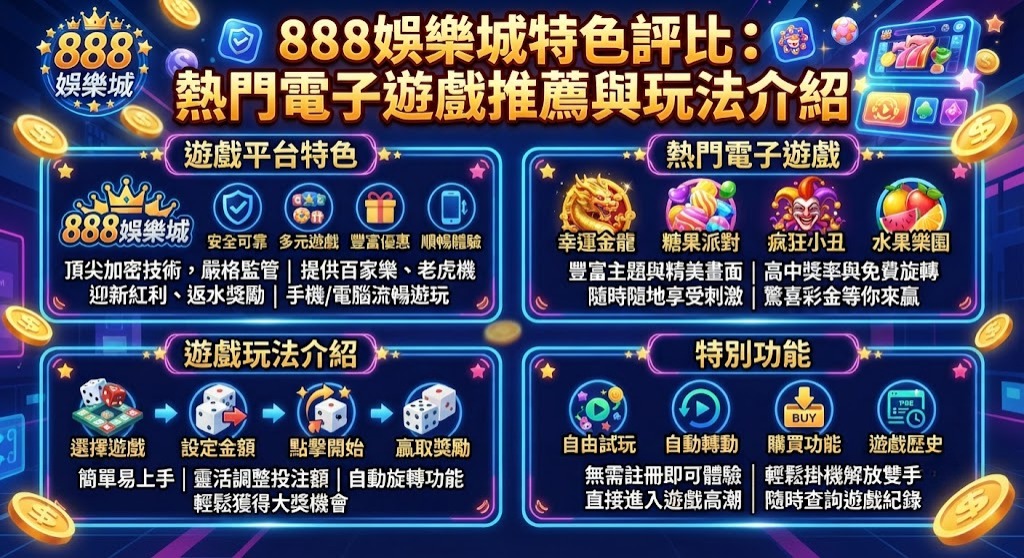 探索 888 娛樂城最夯電子遊戲！